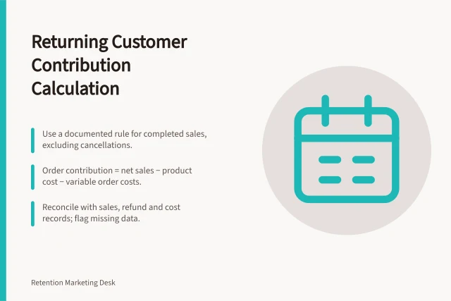 Returning Customer Contribution Calculation: Use a documented rule for completed sales, excluding cancellations.; Order contribution = net sales − product cost − variable order costs.; Reconcile with sales, refund and cost records; flag missing data. Calculating the contribution from returning customers