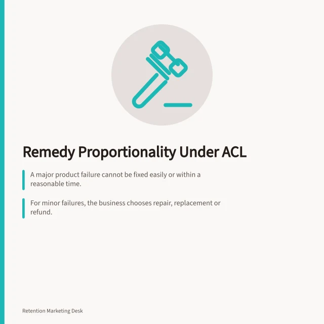 Remedy Proportionality Under ACL: A major product failure cannot be fixed easily or within a reasonable time.; For minor failures, the business chooses repair, replacement or refund.; Consumers can reject major products for refund or replacement, or keep and claim compensation. Choosing a remedy proportional to the customer problem