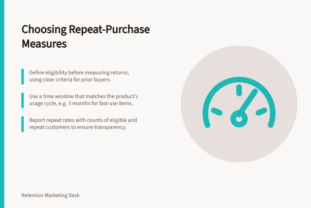 Choosing Repeat-Purchase Measures: Define eligibility before measuring returns, using clear criteria for prior buyers.; Use a time window that matches the product’s usage cycle, e.g. 3 months for fast-use items.; Report repeat rates with counts of eligible and repeat customers to ensure transparency. Choosing a repeat-purchase measure for a product category