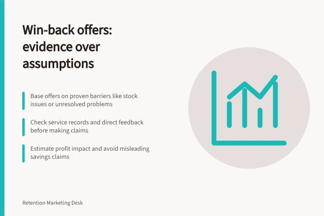 Win-back offers: evidence over assumptions: Base offers on proven barriers like stock issues or unresolved problems; Check service records and direct feedback before making claims; Estimate profit impact and avoid misleading savings claims. Choosing a win-back offer from the reason for inactivity