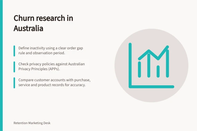 Churn research in Australia: Define inactivity using a clear order gap rule and observation period.; Check privacy policies against Australian Privacy Principles (APPs).; Compare customer accounts with purchase, service and product records for accuracy. Churn research