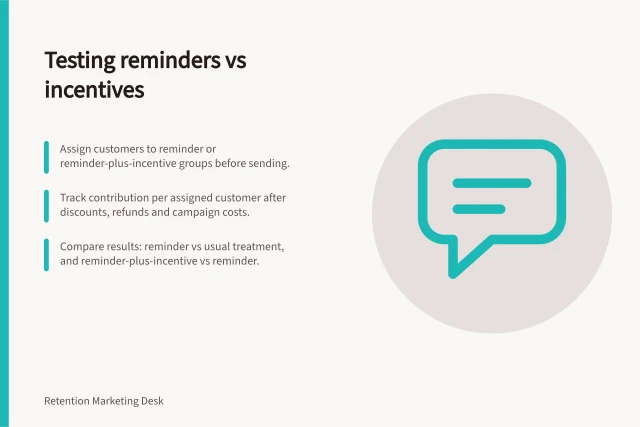 Testing reminders vs incentives: Assign customers to reminder or reminder-plus-incentive groups before sending.; Track contribution per assigned customer after discounts, refunds and campaign costs.; Compare results: reminder vs usual treatment, and reminder-plus-incentive vs reminder. Comparing a reminder with an incentive