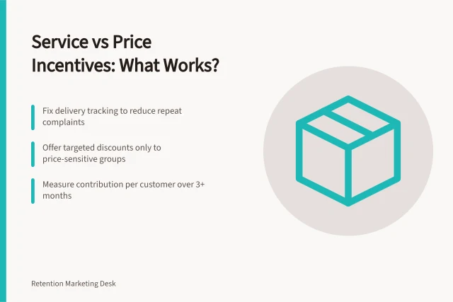 Service vs Price Incentives: What Works?: Fix delivery tracking to reduce repeat complaints; Offer targeted discounts only to price-sensitive groups; Measure contribution per customer over 3+ months. Comparing a service improvement with a price incentive