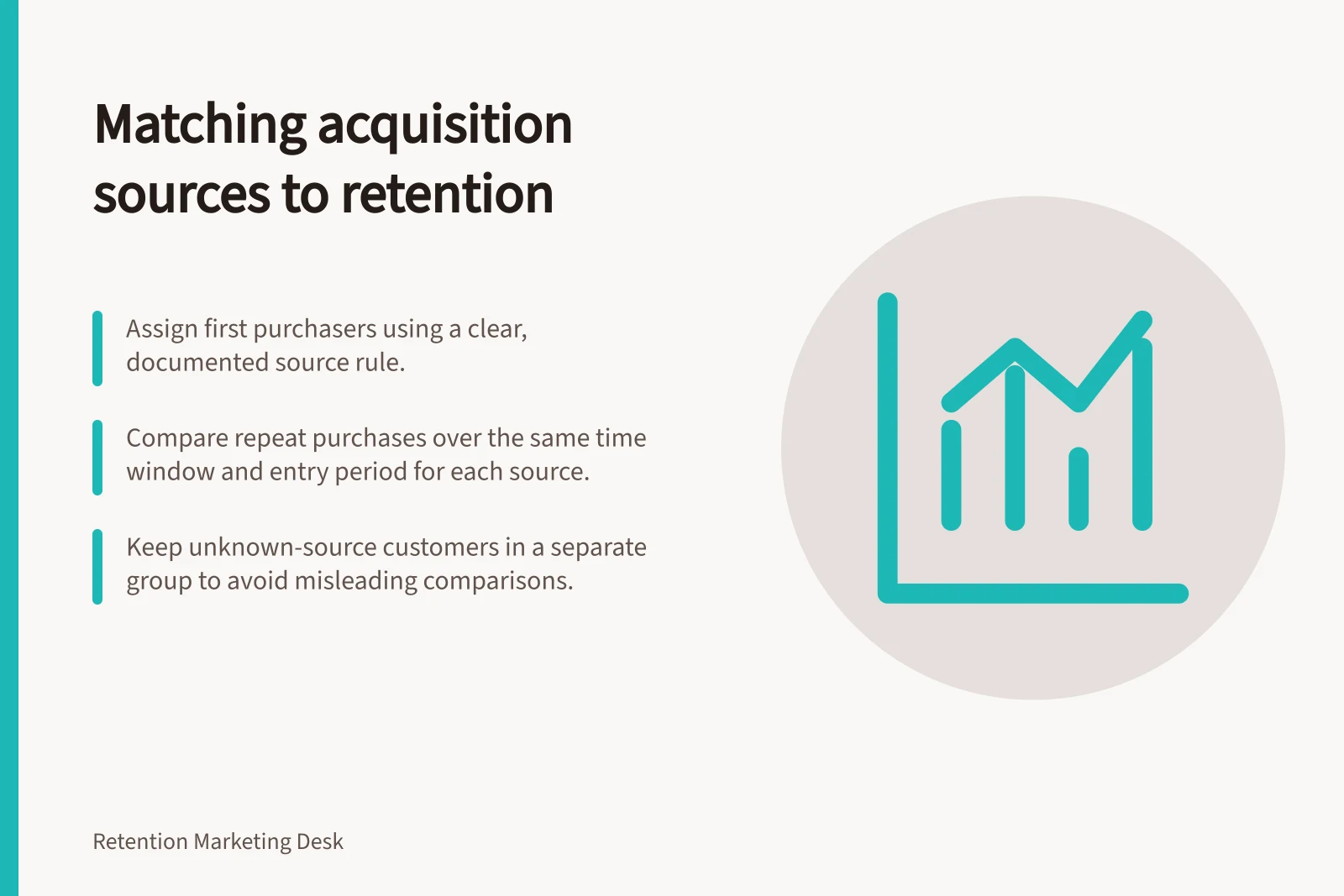 Matching acquisition sources to retention: Assign first purchasers using a clear, documented source rule.; Compare repeat purchases over the same time window and entry period for each source.; Keep unknown-source customers in a separate group to avoid misleading comparisons.