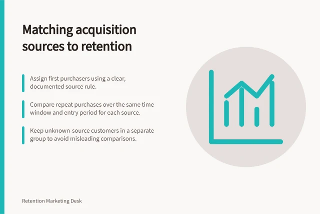 Matching acquisition sources to retention: Assign first purchasers using a clear, documented source rule.; Compare repeat purchases over the same time window and entry period for each source.; Keep unknown-source customers in a separate group to avoid misleading comparisons. Comparing retention across acquisition sources
