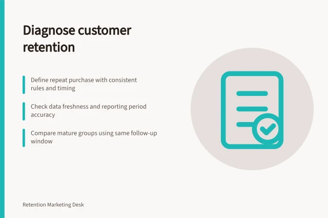 Diagnose customer retention: Define repeat purchase with consistent rules and timing; Check data freshness and reporting period accuracy; Compare mature groups using same follow-up window. Customer retention diagnosis