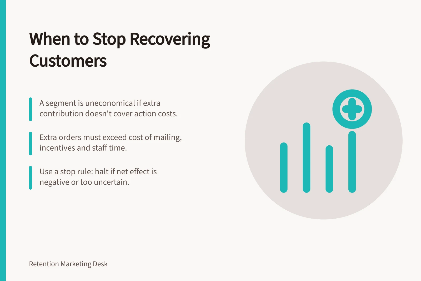 When to Stop Recovering Customers: A segment is uneconomical if extra contribution doesn't cover action costs.; Extra orders must exceed cost of mailing, incentives and staff time.; Use a stop rule: halt if net effect is negative or too uncertain.