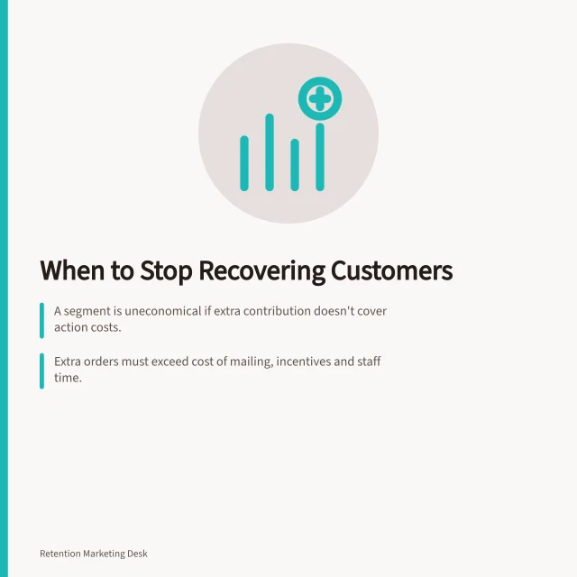 When to Stop Recovering Customers: A segment is uneconomical if extra contribution doesn't cover action costs.; Extra orders must exceed cost of mailing, incentives and staff time.; Use a stop rule: halt if net effect is negative or too uncertain. Deciding when a customer segment is uneconomical to recover
