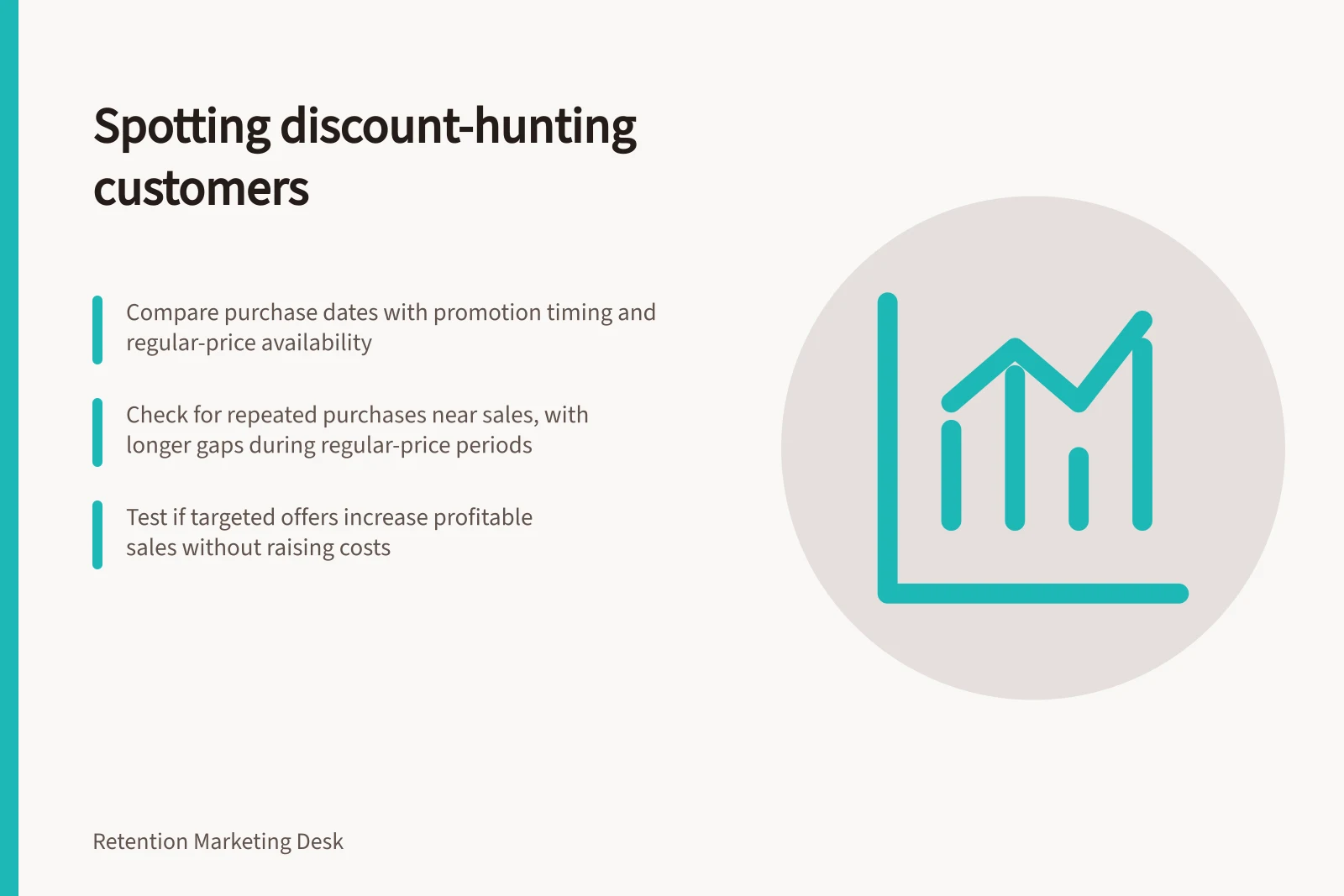 Spotting discount-hunting customers: Compare purchase dates with promotion timing and regular-price availability; Check for repeated purchases near sales, with longer gaps during regular-price periods; Test if targeted offers increase profitable sales without raising costs