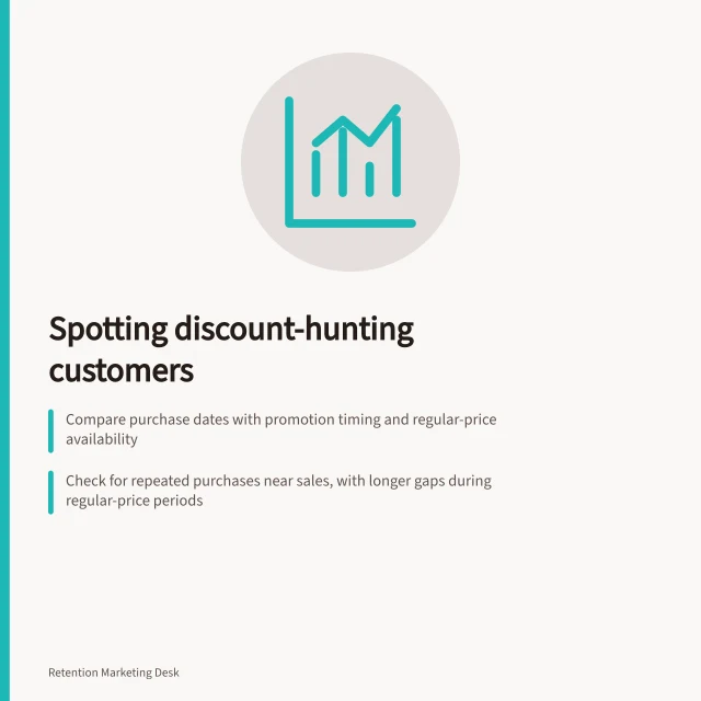 Spotting discount-hunting customers: Compare purchase dates with promotion timing and regular-price availability; Check for repeated purchases near sales, with longer gaps during regular-price periods; Test if targeted offers increase profitable sales without raising costs. Detecting customers trained to wait for a discount