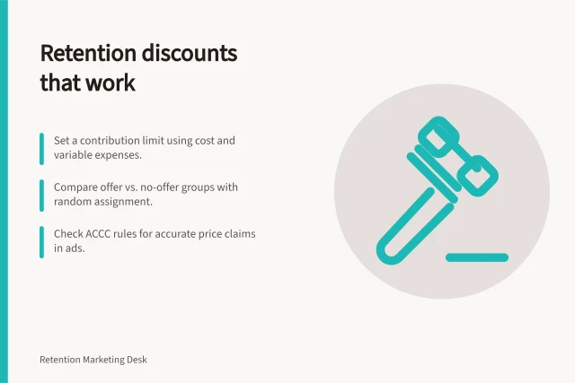 Retention discounts that work: Set a contribution limit using cost and variable expenses.; Compare offer vs. no-offer groups with random assignment.; Check ACCC rules for accurate price claims in ads. Discounting and customer retention