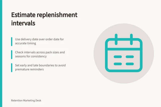 Estimate replenishment intervals: Use delivery date over order date for accurate timing; Check intervals across pack sizes and seasons for consistency; Set early and late boundaries to avoid premature reminders. Estimating a likely replenishment interval
