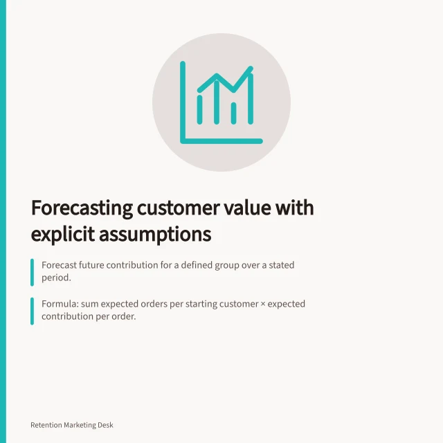 Forecasting customer value with explicit assumptions: Forecast future contribution for a defined group over a stated period.; Formula: sum expected orders per starting customer × expected contribution per order.; Two-year scenario: 100 first-time buyers, 0.65 repeat orders, A$19.50 contribution each. Estimating customer value with explicit assumptions