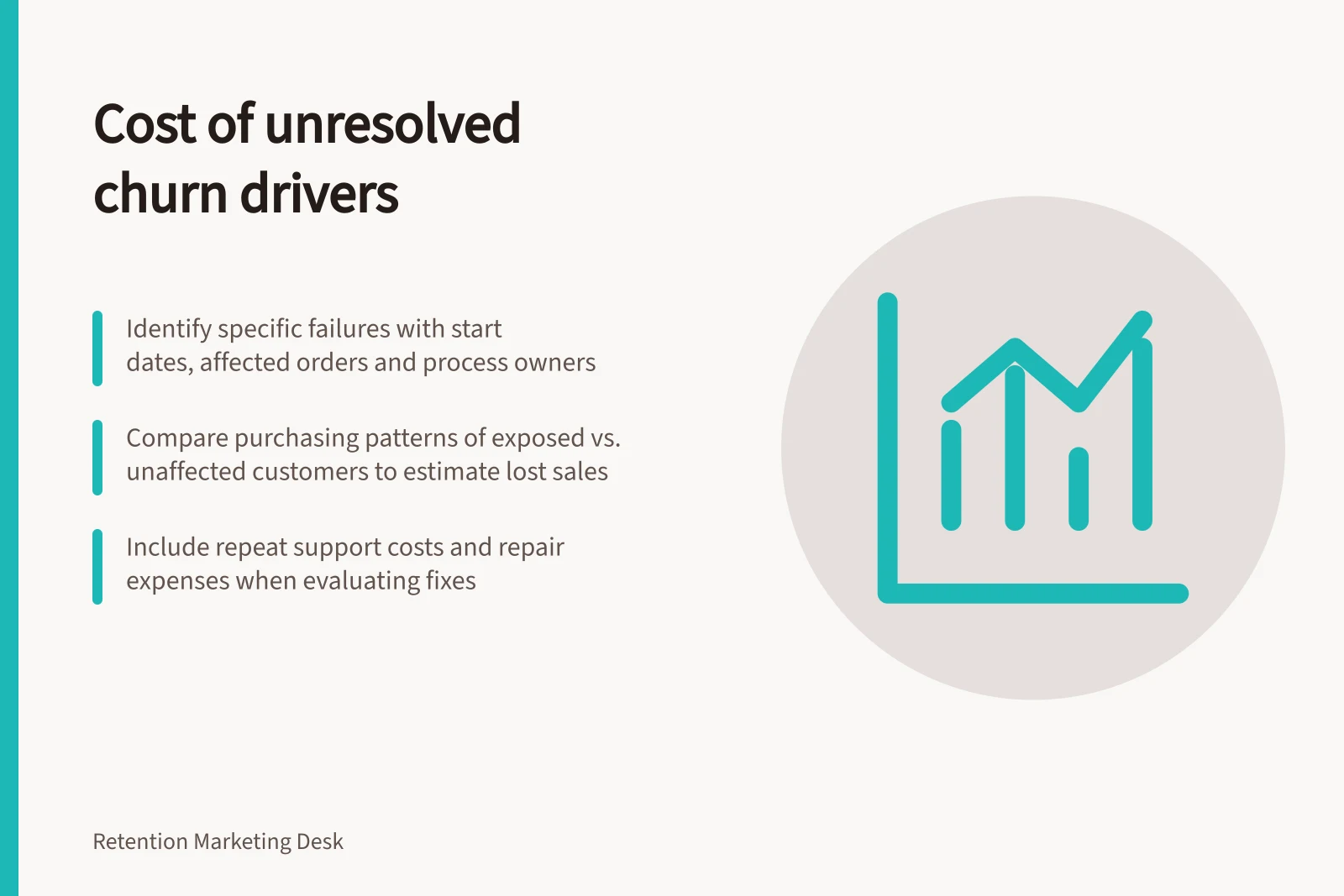 Cost of unresolved churn drivers: Identify specific failures with start dates, affected orders and process owners; Compare purchasing patterns of exposed vs. unaffected customers to estimate lost sales; Include repeat support costs and repair expenses when evaluating fixes