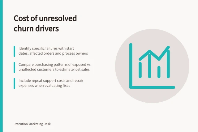Cost of unresolved churn drivers: Identify specific failures with start dates, affected orders and process owners; Compare purchasing patterns of exposed vs. unaffected customers to estimate lost sales; Include repeat support costs and repair expenses when evaluating fixes. Estimating the cost of an unresolved churn driver