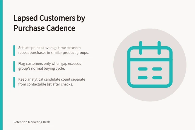 Lapsed Customers by Purchase Cadence: Set late point at average time between repeat purchases in similar product groups.; Flag customers only when gap exceeds group’s normal buying cycle.; Keep analytical candidate count separate from contactable list after checks. Identifying lapsed customers by normal purchase cadence