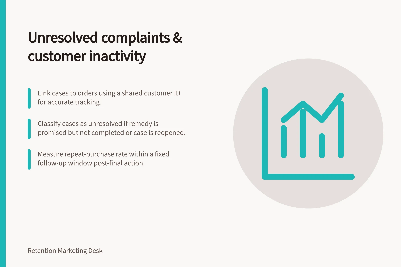 Unresolved complaints & customer inactivity: Link cases to orders using a shared customer ID for accurate tracking.; Classify cases as unresolved if remedy is promised but not completed or case is reopened.; Measure repeat-purchase rate within a fixed follow-up window post-final action.