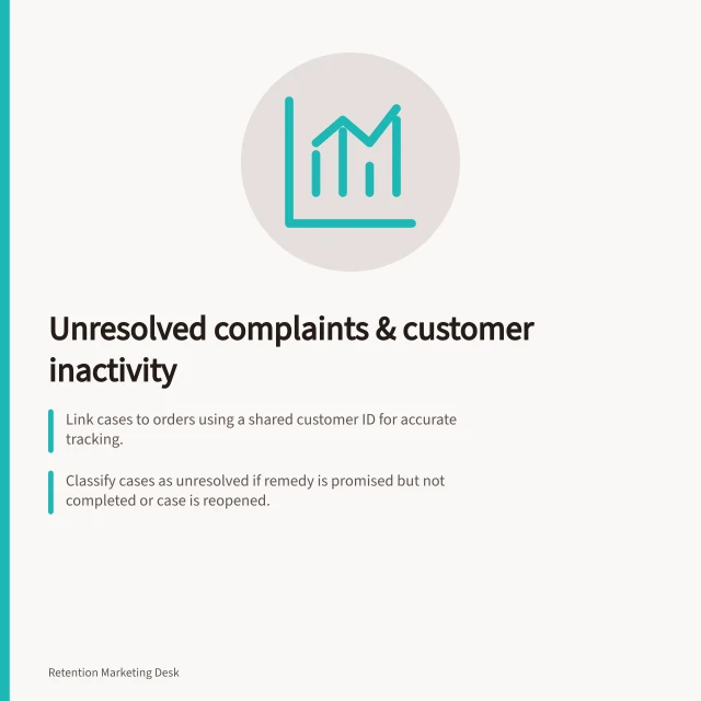 Unresolved complaints & customer inactivity: Link cases to orders using a shared customer ID for accurate tracking.; Classify cases as unresolved if remedy is promised but not completed or case is reopened.; Measure repeat-purchase rate within a fixed follow-up window post-final action. Linking unresolved complaints to later inactivity