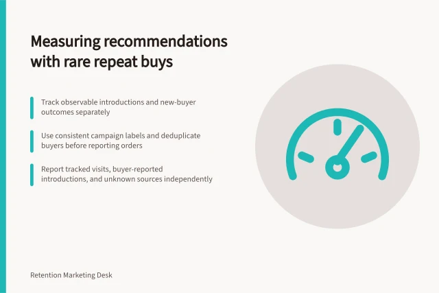Measuring recommendations with rare repeat buys: Track observable introductions and new-buyer outcomes separately; Use consistent campaign labels and deduplicate buyers before reporting orders; Report tracked visits, buyer-reported introductions, and unknown sources independently. Measuring recommendations when repeat purchase is rare