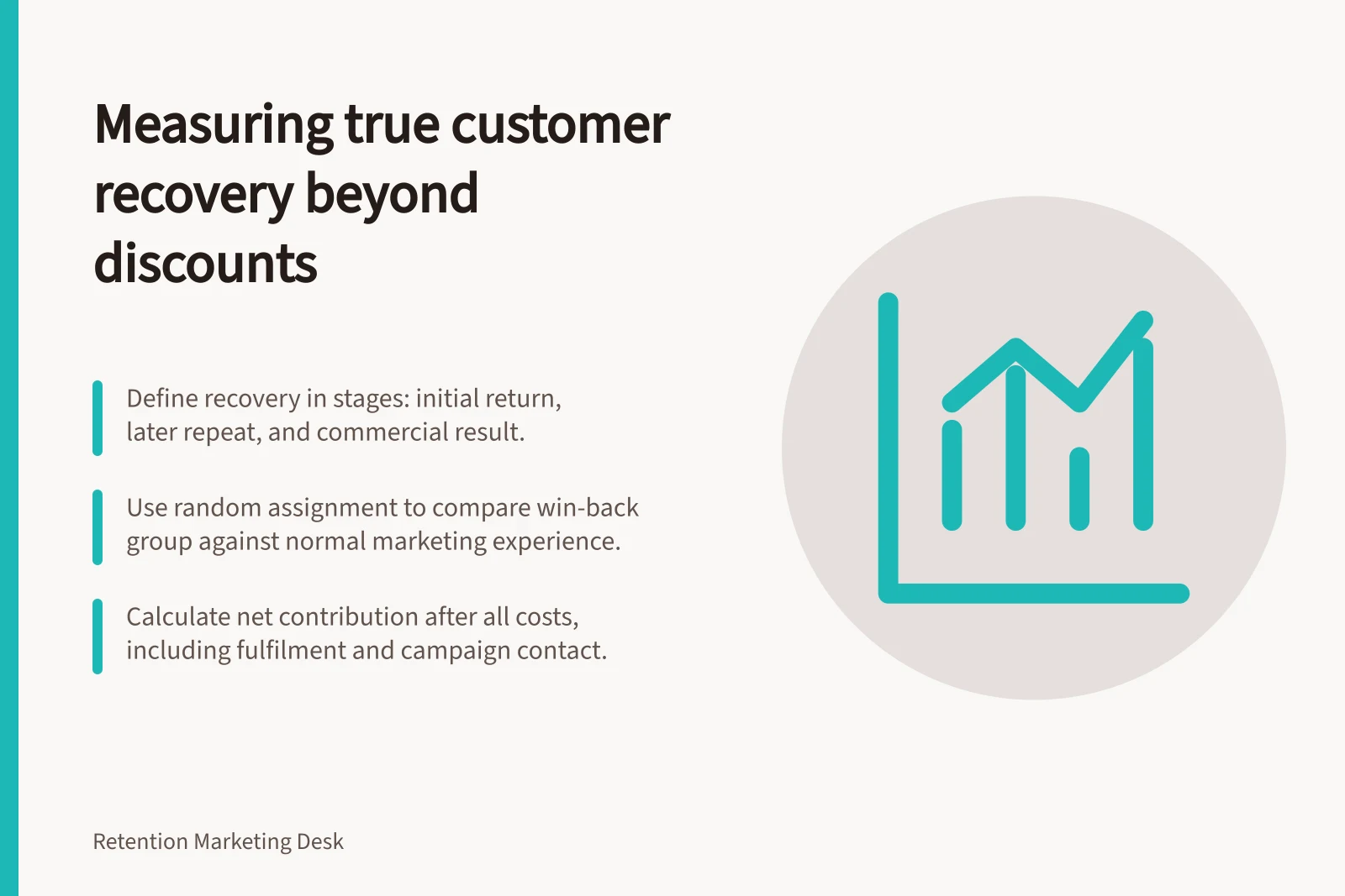 Measuring true customer recovery beyond discounts: Define recovery in stages: initial return, later repeat, and commercial result.; Use random assignment to compare win-back group against normal marketing experience.; Calculate net contribution after all costs, including fulfilment and campaign contact.