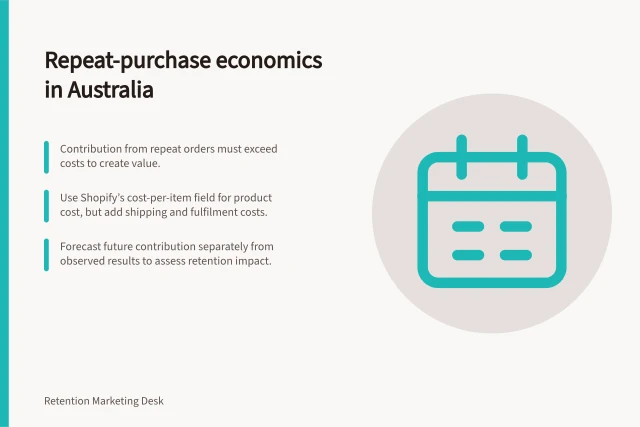 Repeat-purchase economics in Australia: Contribution from repeat orders must exceed costs to create value.; Use Shopify’s cost-per-item field for product cost, but add shipping and fulfilment costs.; Forecast future contribution separately from observed results to assess retention impact. Repeat-purchase economics
