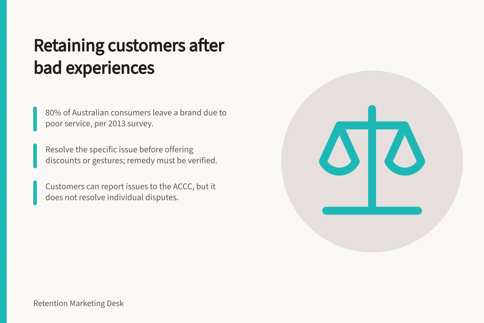 Retaining customers after bad experiences: 80% of Australian consumers leave a brand due to poor service, per 2013 survey.; Resolve the specific issue before offering discounts or gestures; remedy must be verified.; Customers can report issues to the ACCC, but it does not resolve individual disputes.