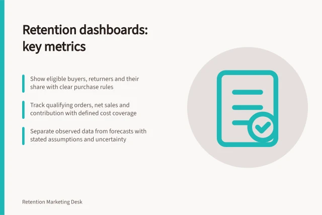 Retention dashboards: key metrics: Show eligible buyers, returners and their share with clear purchase rules; Track qualifying orders, net sales and contribution with defined cost coverage; Separate observed data from forecasts with stated assumptions and uncertainty. Retention dashboards