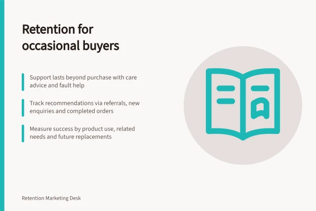 Retention for occasional buyers: Support lasts beyond purchase with care advice and fault help; Track recommendations via referrals, new enquiries and completed orders; Measure success by product use, related needs and future replacements. Retention for low-frequency purchases