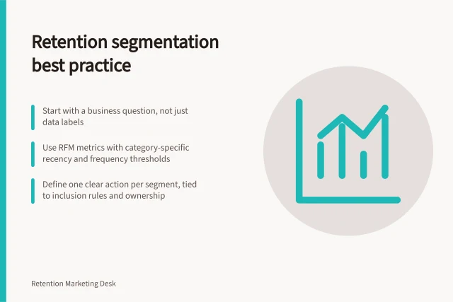 Retention segmentation best practice: Start with a business question, not just data labels; Use RFM metrics with category-specific recency and frequency thresholds; Define one clear action per segment, tied to inclusion rules and ownership. Retention segmentation