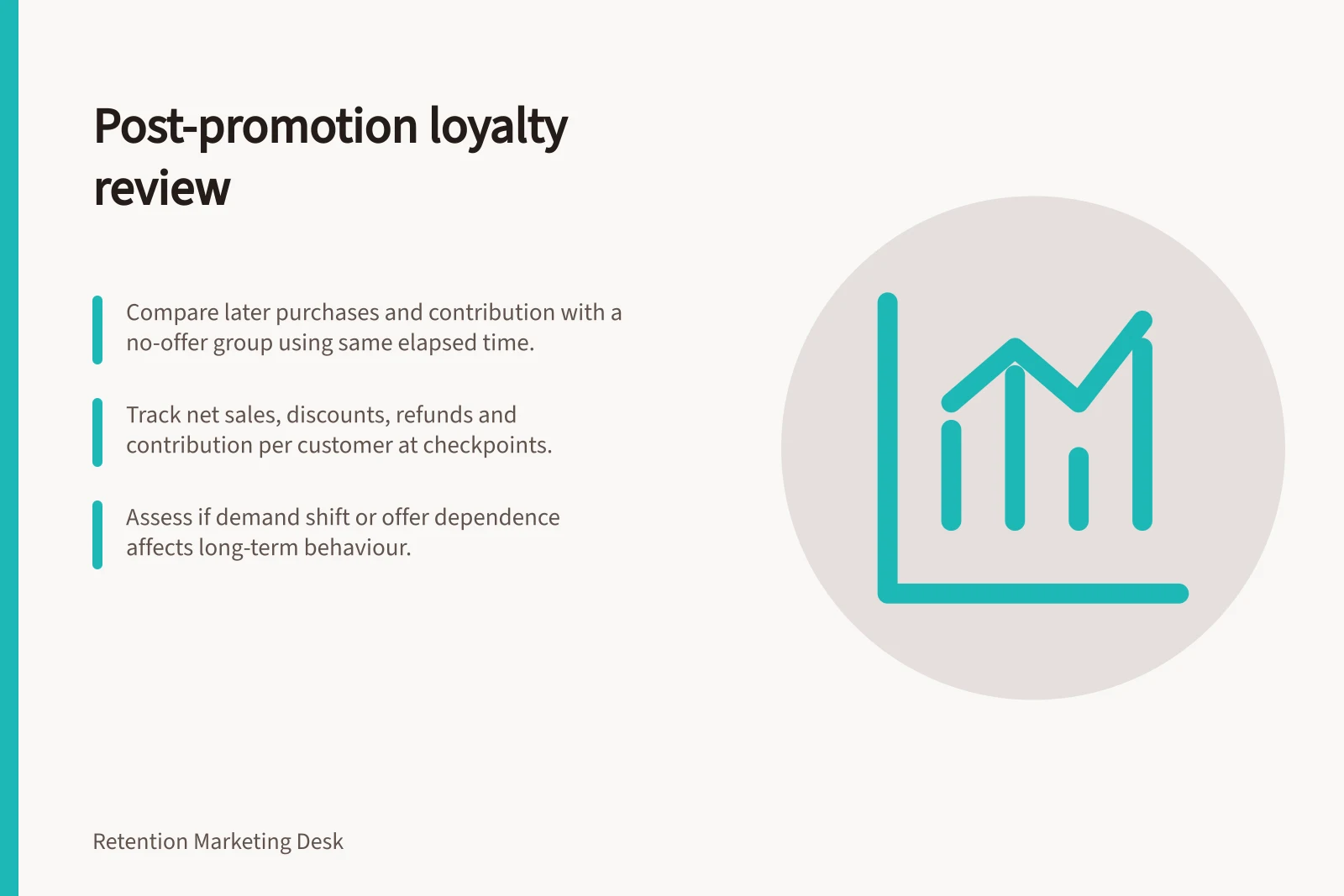 Post-promotion loyalty review: Compare later purchases and contribution with a no-offer group using same elapsed time.; Track net sales, discounts, refunds and contribution per customer at checkpoints.; Assess if demand shift or offer dependence affects long-term behaviour.