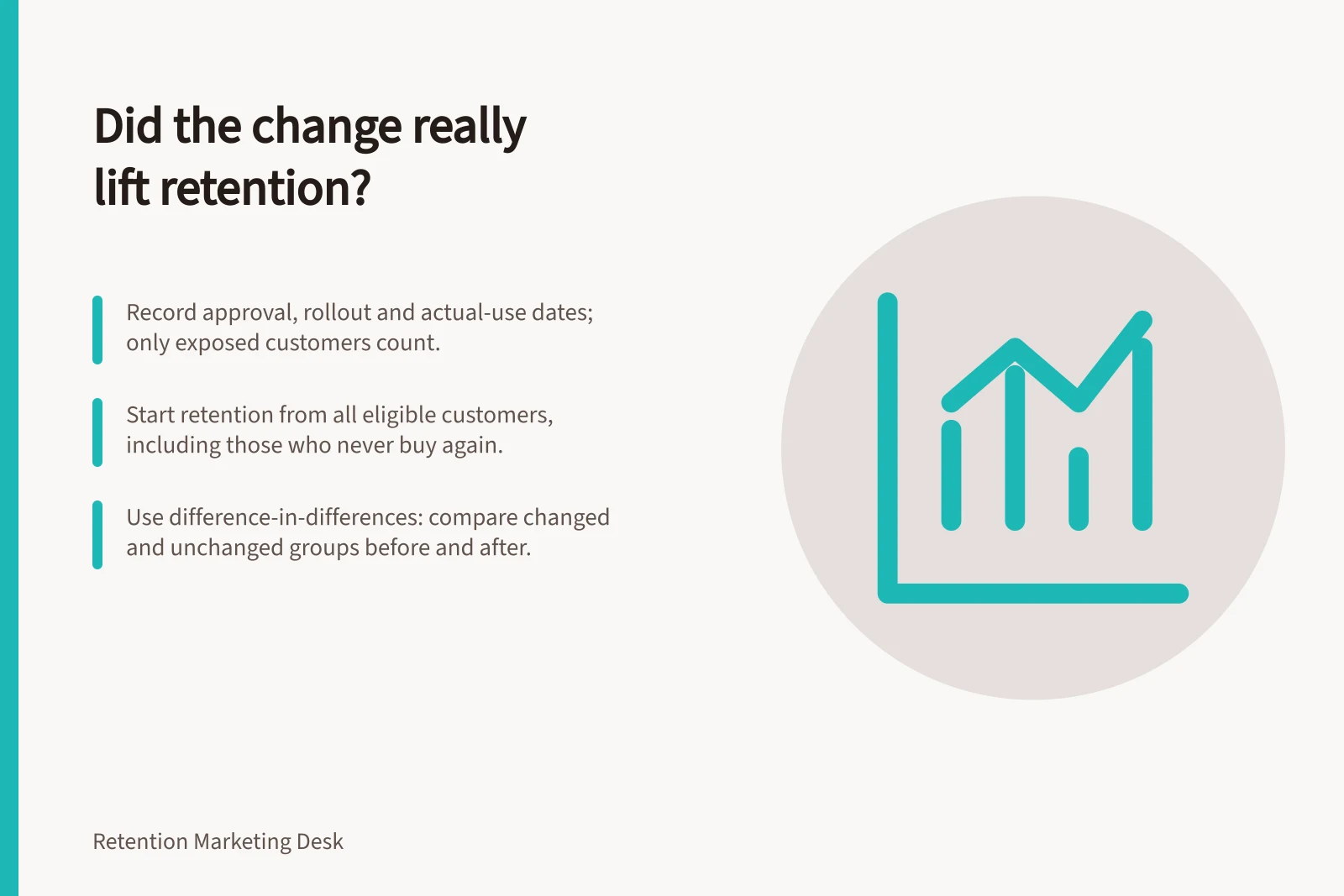 Did the change really lift retention?: Record approval, rollout and actual-use dates; only exposed customers count.; Start retention from all eligible customers, including those who never buy again.; Use difference-in-differences: compare changed and unchanged groups before and after.