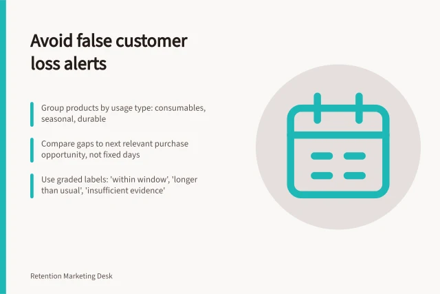 Avoid false customer loss alerts: Group products by usage type: consumables, seasonal, durable; Compare gaps to next relevant purchase opportunity, not fixed days; Use graded labels: 'within window', 'longer than usual', 'insufficient evidence'. Separating customer loss from naturally infrequent buying