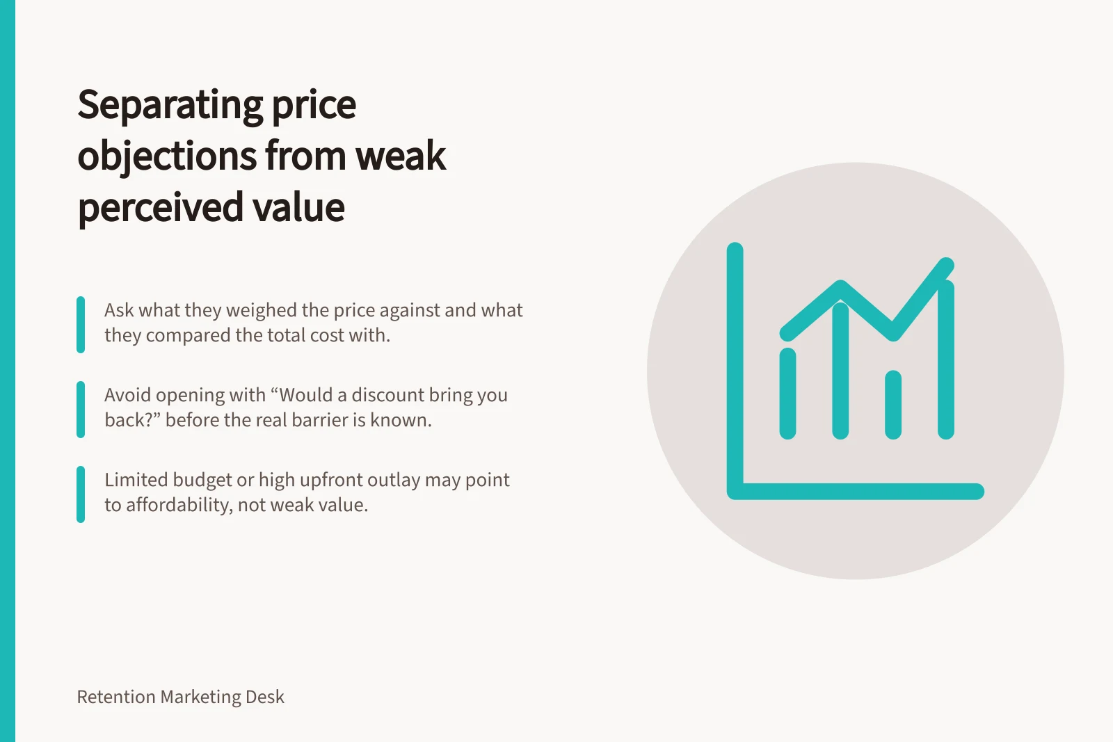Separating price objections from weak perceived value: Ask what they weighed the price against and what they compared the total cost with.; Avoid opening with “Would a discount bring you back?” before the real barrier is known.; Limited budget or high upfront outlay may point to affordability, not weak value.