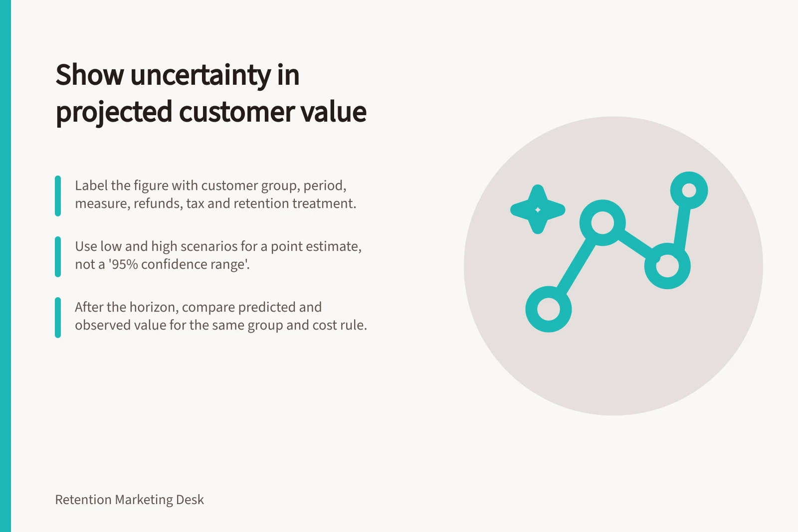 Show uncertainty in projected customer value: Label the figure with customer group, period, measure, refunds, tax and retention treatment.; Use low and high scenarios for a point estimate, not a '95% confidence range'.; After the horizon, compare predicted and observed value for the same group and cost rule.