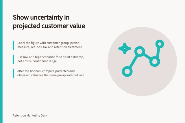 Show uncertainty in projected customer value: Label the figure with customer group, period, measure, refunds, tax and retention treatment.; Use low and high scenarios for a point estimate, not a '95% confidence range'.; After the horizon, compare predicted and observed value for the same group and cost rule. Showing uncertainty in projected customer value