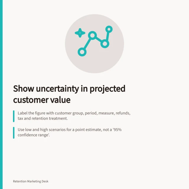 Show uncertainty in projected customer value: Label the figure with customer group, period, measure, refunds, tax and retention treatment.; Use low and high scenarios for a point estimate, not a '95% confidence range'.; After the horizon, compare predicted and observed value for the same group and cost rule. Showing uncertainty in projected customer value
