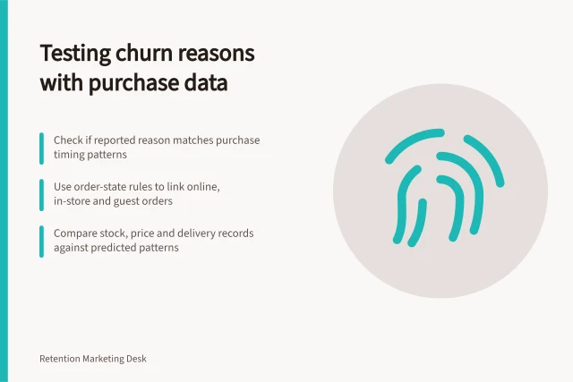 Testing churn reasons with purchase data: Check if reported reason matches purchase timing patterns; Use order-state rules to link online, in-store and guest orders; Compare stock, price and delivery records against predicted patterns. Testing a reported churn reason against lost-customer purchase histories