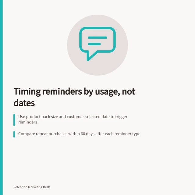 Timing reminders by usage, not dates: Use product pack size and customer-selected date to trigger reminders; Compare repeat purchases within 60 days after each reminder type; Hold offer, channel and frequency constant across both test groups. Testing reminders around product usage rather than fixed dates