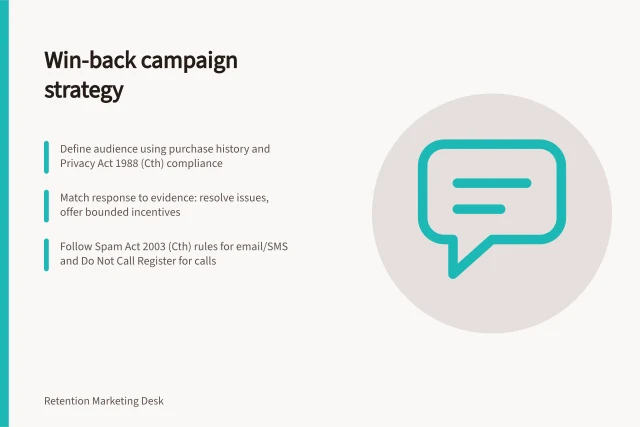 Win-back campaign strategy: Define audience using purchase history and Privacy Act 1988 (Cth) compliance; Match response to evidence: resolve issues, offer bounded incentives; Follow Spam Act 2003 (Cth) rules for email/SMS and Do Not Call Register for calls. Win-back campaign strategy